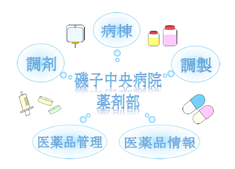 薬剤部|診療科・各部門のご案内